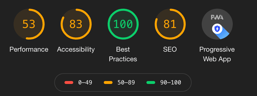 Old Lead to Read website Lighthouse Scores