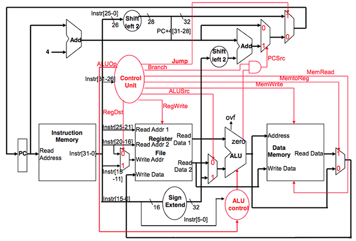 CPU Block Diagram