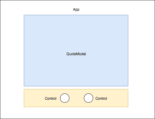 Component Level Block Diagram